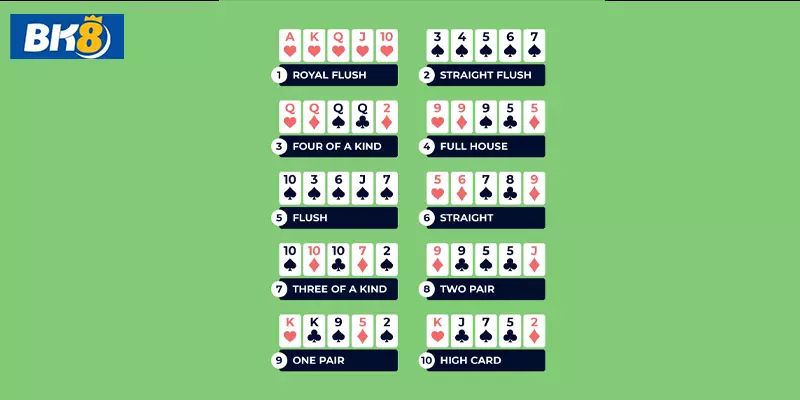 Cách chơi Poker BK8 thứ tự bài mạnh yếu